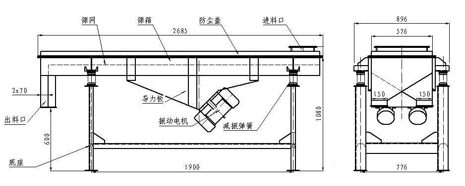530直線(xiàn)振動(dòng)篩結(jié)構(gòu)圖