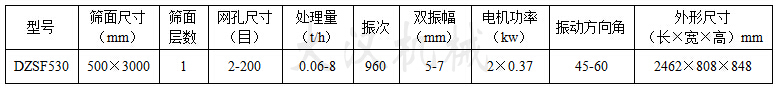 530直線(xiàn)振動(dòng)篩參數(shù)