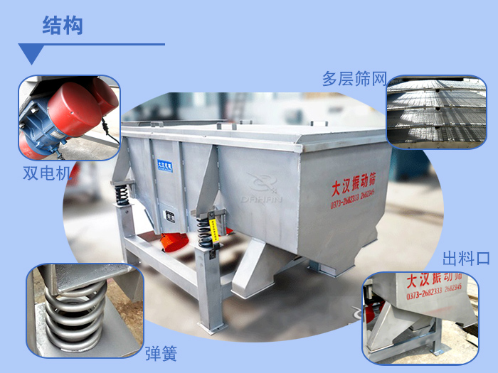 多層直線振動(dòng)篩結(jié)構(gòu)說(shuō)明：雙電機(jī)，多層篩網(wǎng)，出料口，彈簧。
